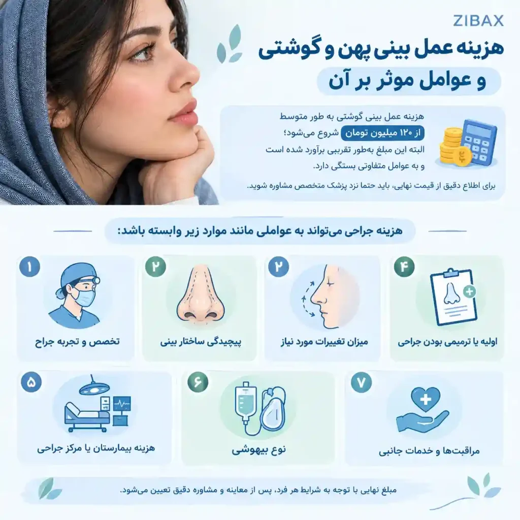 هزینه رینوپلاستی بینی گوشتی
