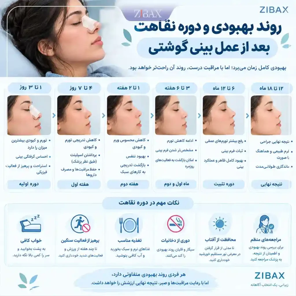 نقاهت عمل بینی های گوشتی