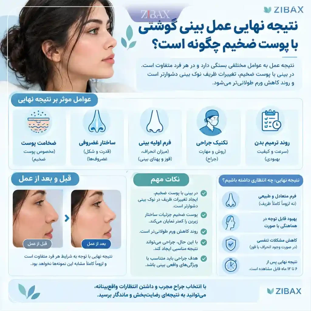 نتیجه عمل بینی گوشتی