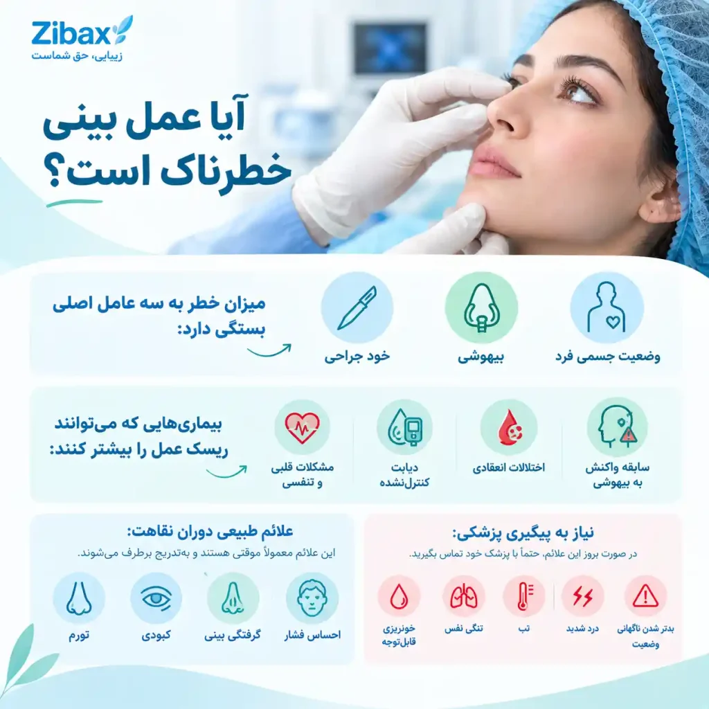 آیا عمل بینی خطرناک است