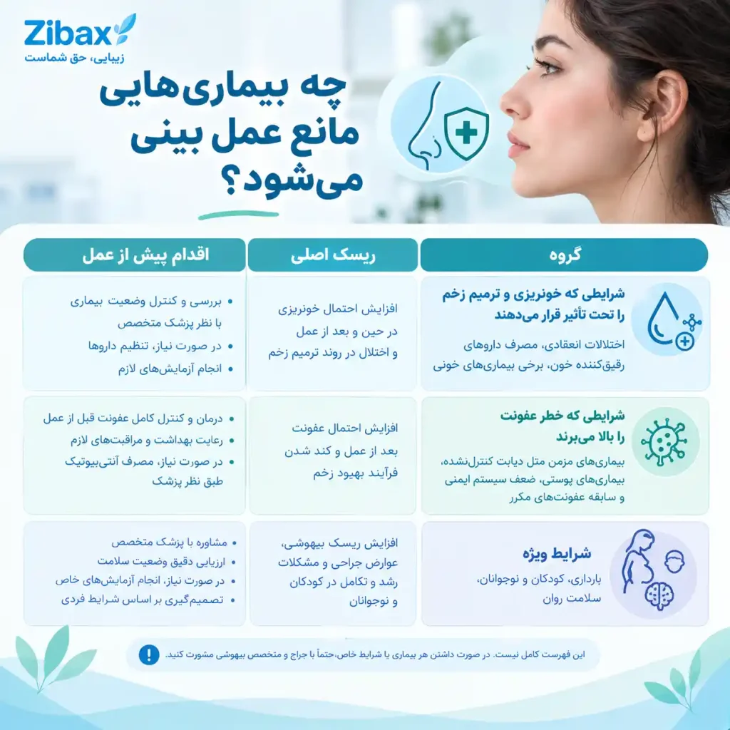 چه بیماری هایی مانع عمل بینی میشود