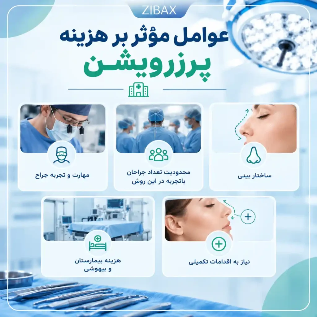 عوامل موثر بر هزینه پرزرویشن