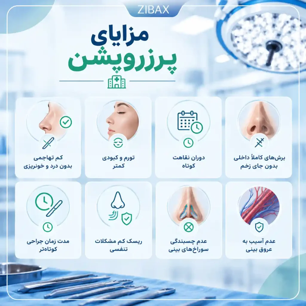 مزایای پرزرویشن چیست