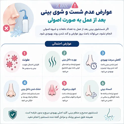 عوارض عدم شستشوی بینی بعد از عمل
