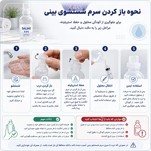 نحوه باز کردن درب سرم شستشو