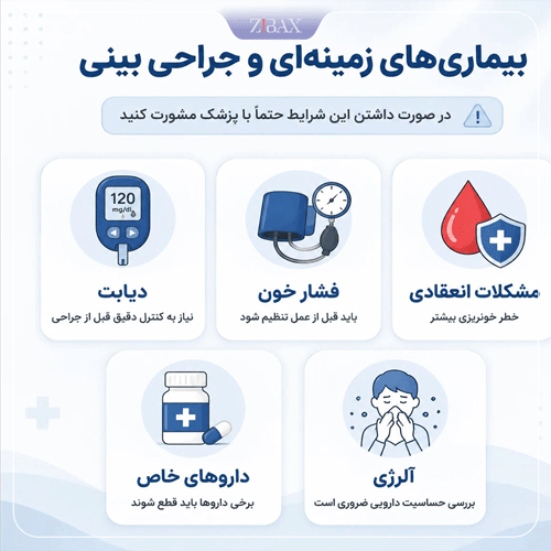 اینفوگرافی بیماری‌های زمینه‌ای که باعث عوارض خطرناک عمل بینی می‌شوند؛ شامل مشکلات انعقادی، فشار خون، دیابت و آلرژِی