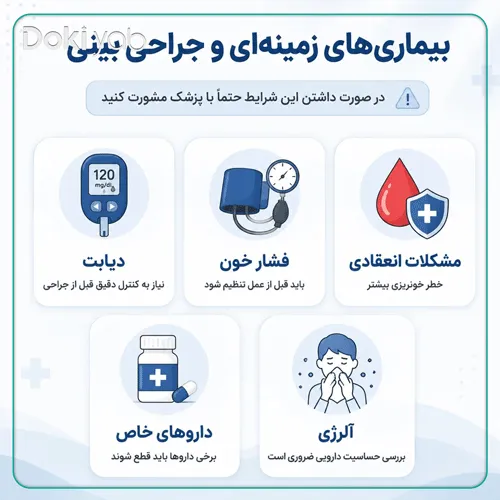 اینفوگرافی بیماری‌های زمینه‌ای که باعث افزایش عوارض جراحی بینی می‌شوند؛ شامل دیابت، مشکلات انعقادی، آلرژی و فشار خون