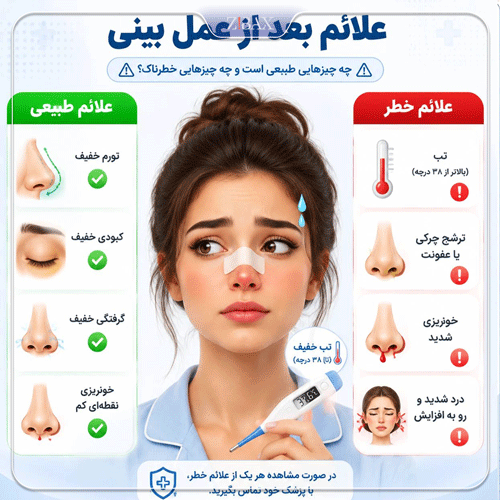 اینفوگرافی عوارض بعد از عمل دماغ؛ مقایسه عوارض طبیعی مثل کبودی و تورم و گرفتگی خفیف در مقابل عوارض خطرناک مثل تب، عفونت و خونریزی شدید