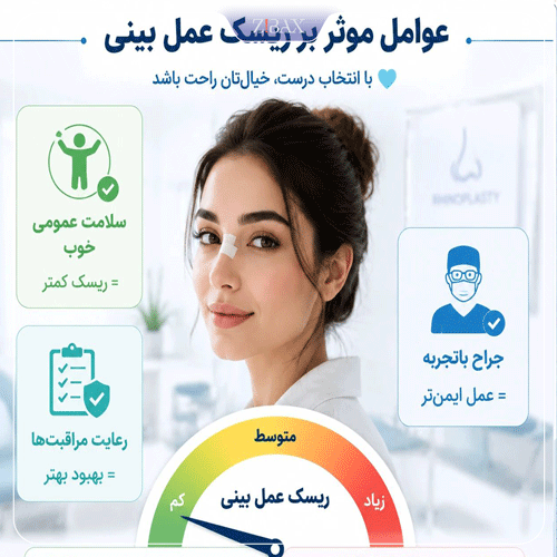 اینفوگرافی عوارض بعد از عمل دماغ؛ مقایسه عوارض طبیعی مثل کبودی و تورم و گرفتگی خفیف در مقابل عوارض خطرناک مثل تب، عفونت و خونریزی شدید