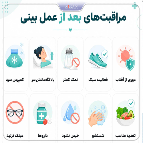 اینفوگرافی مراقبت های لازم برای کاهش عوارض بعد از رینوپلاستی؛ شامل دوری از آفتاب، فعالیت سبک، کمپرس سرد، مصرف داروها