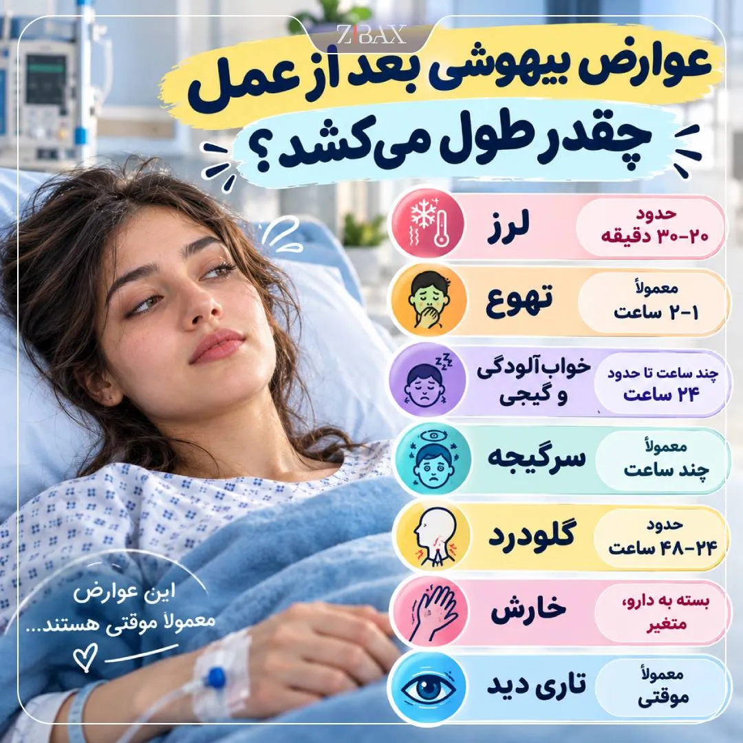 عوارض بیهوشی بعد از عمل چقدر طول میکشد؟