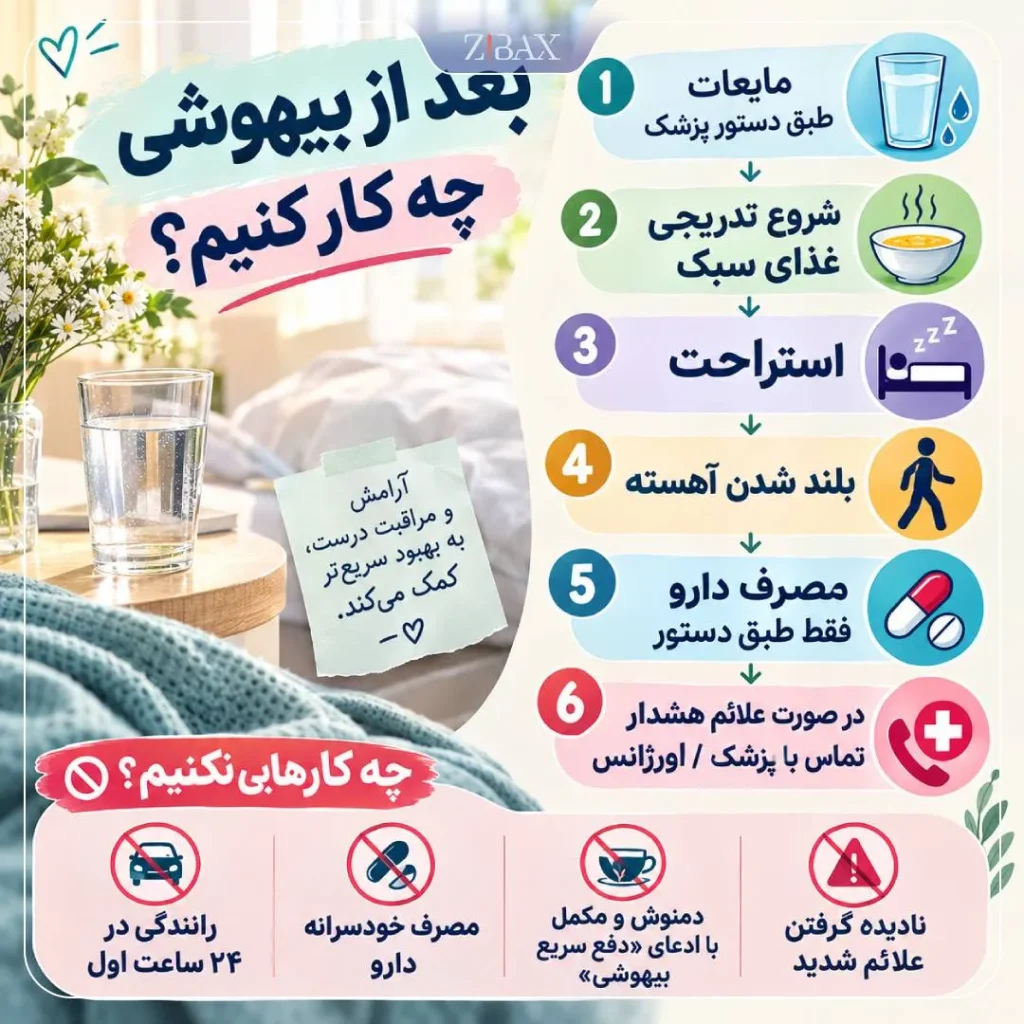 اینفوگرافیک مراقبتهای بعد از بیهوشی شامل مصرف مایعات، غذای سبک، استراحت، بلند شدن آهسته و توجه به علائم هشدار