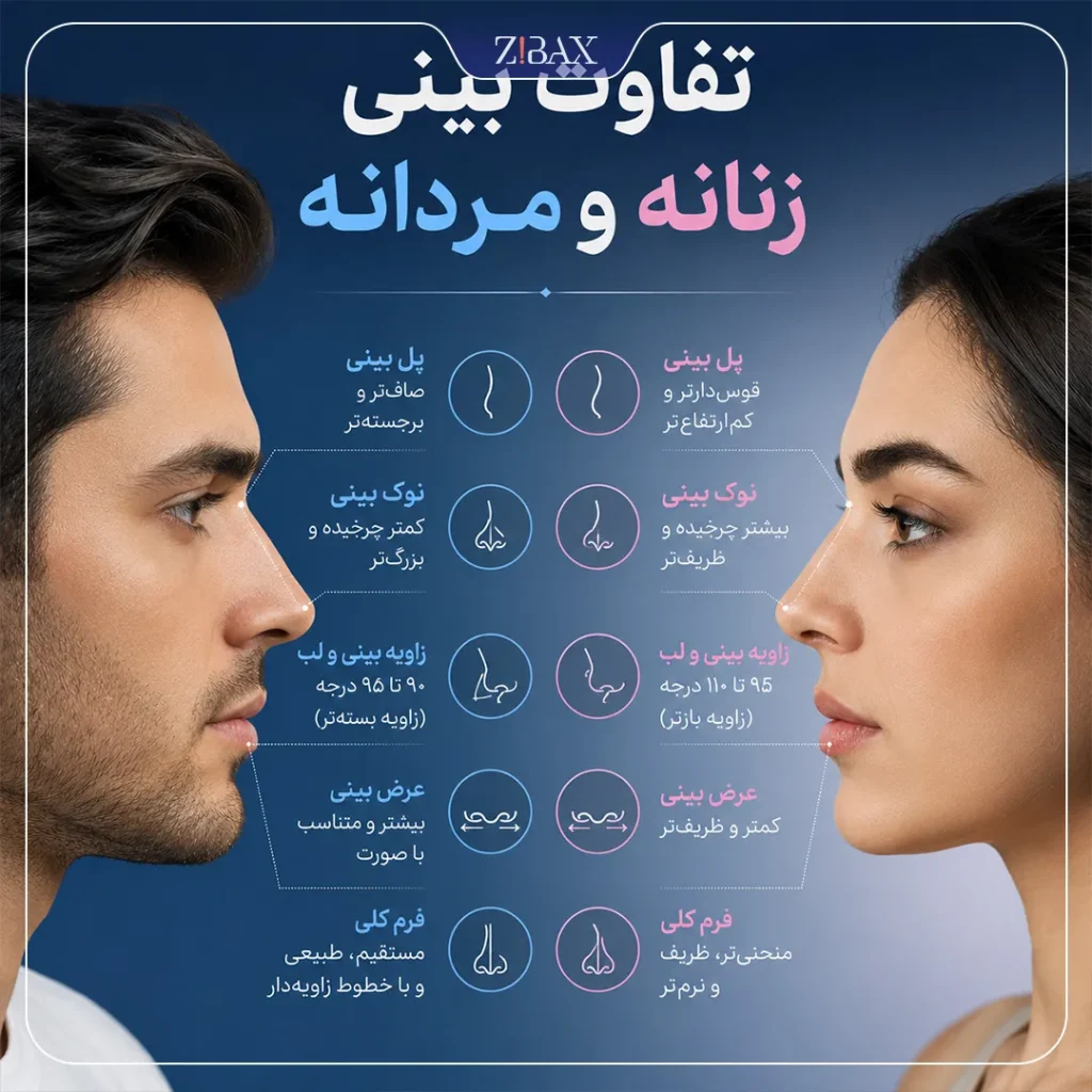 تفاوت بینی مردانه و زنانه