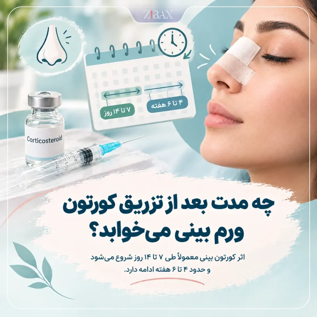 چند روز بعد از تزریق کورتون ورم بینی میخوابد