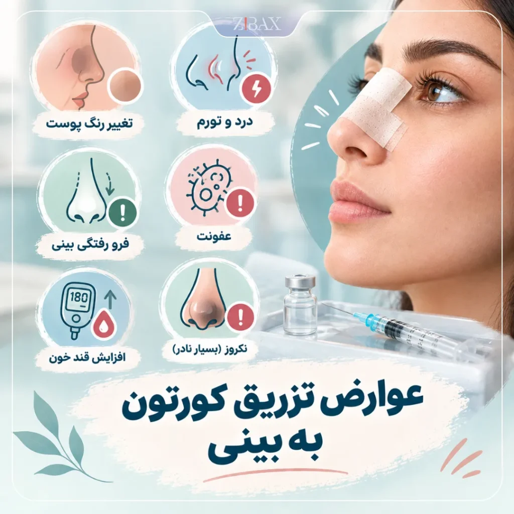 عوارض آمپول کورتون برای ورم بینی