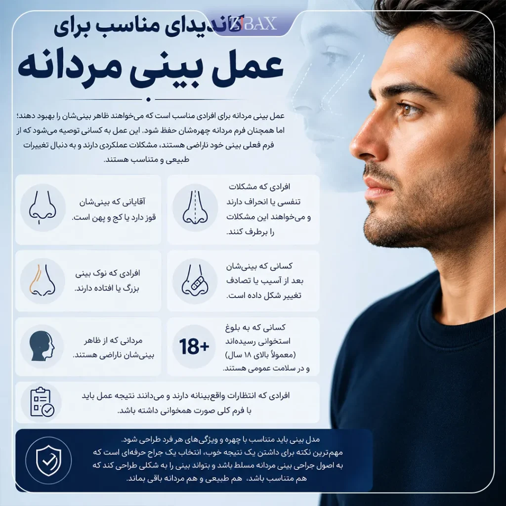 کاندیدای مناسب عمل زیبایی بینی مردانه