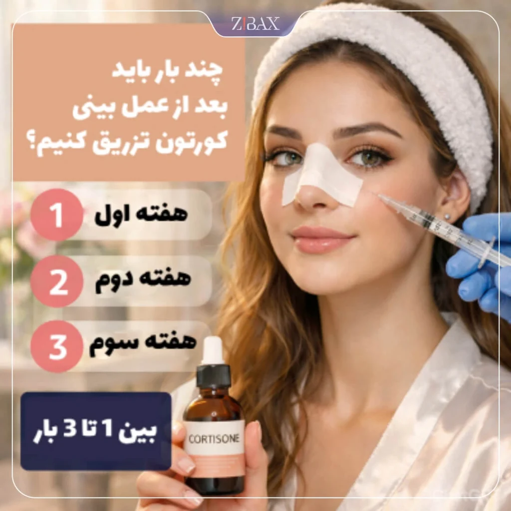 اینفوگرافی نشان دهنده تعداد دفعات تزریق کورتون بینی