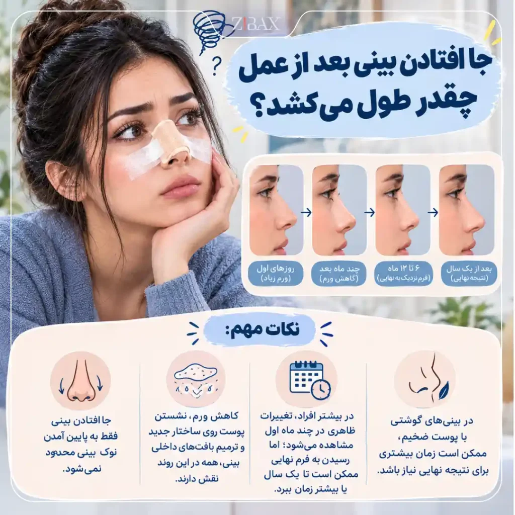 جا افتادن بینی بعد از عمل
