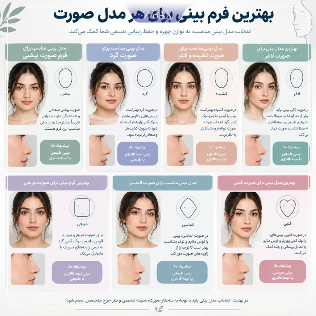 بهترین فرم بینی برای هر مدل صورت