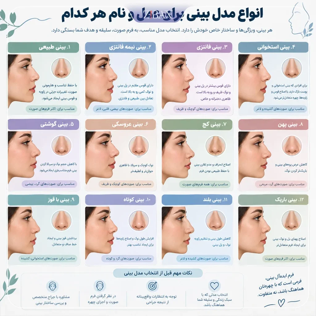 انواع مدل بینی برای عمل