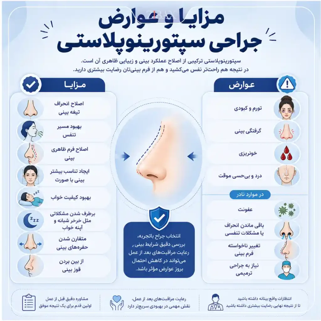 فواید و عوارض سپتورینوپلاستی بینی