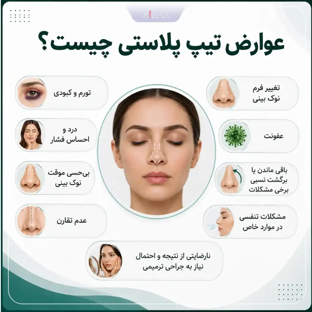 عوارض تیپ پلاستی بینی