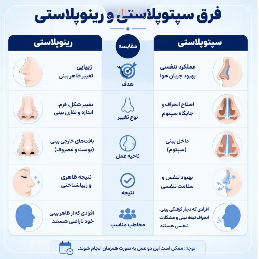 تفاوت رینوپلاستی و سپتوپلاستی