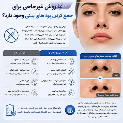 جمع کردن پره های بینی بدون جراحی