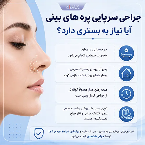 جراحی سرپایی پره های بینی