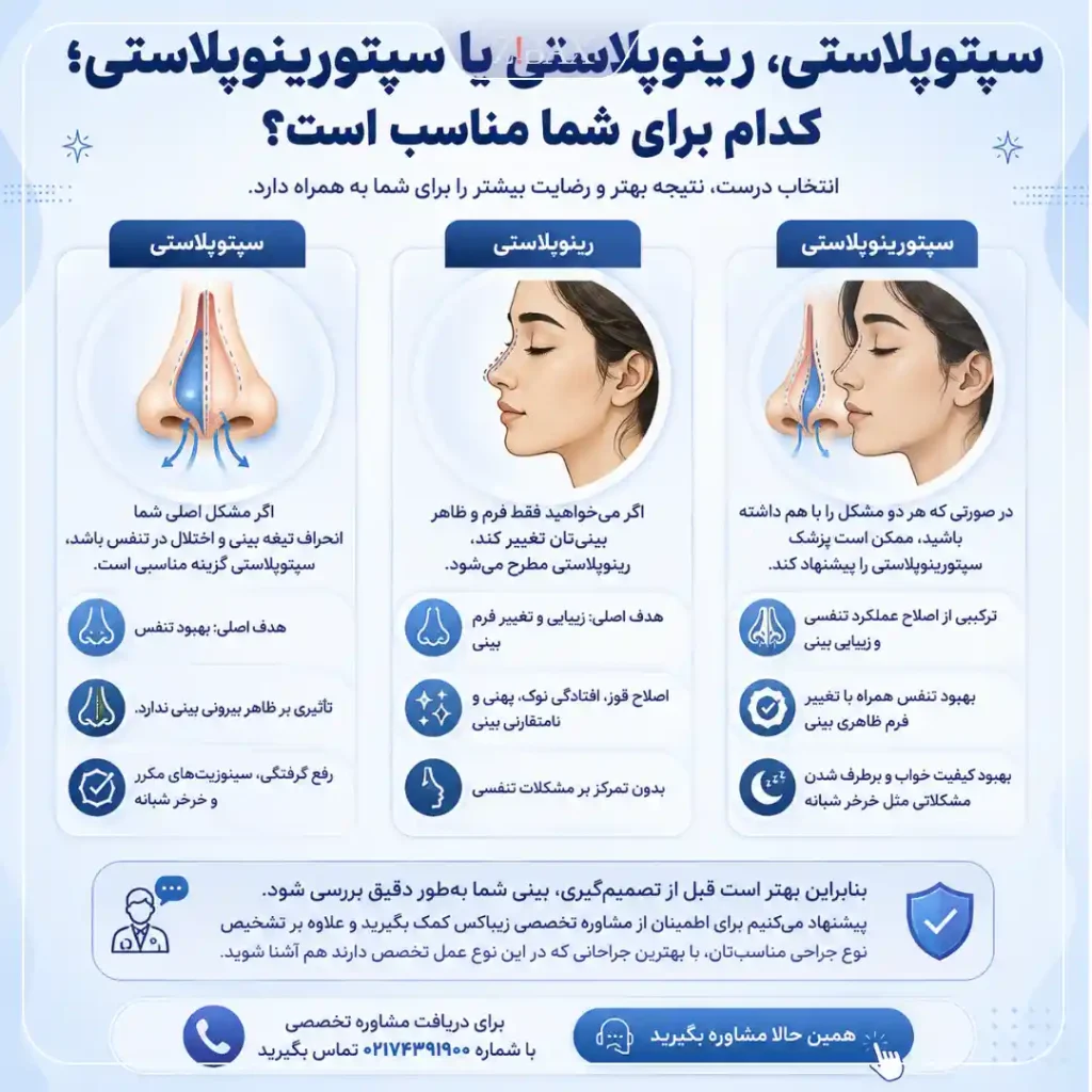عمل سپتوم بینی