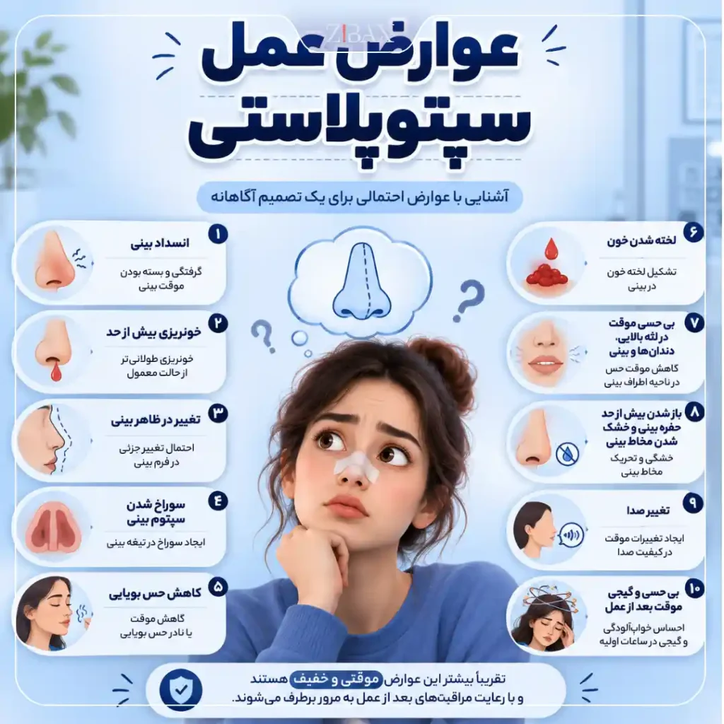 عوارض عمل سپتوپلاستی