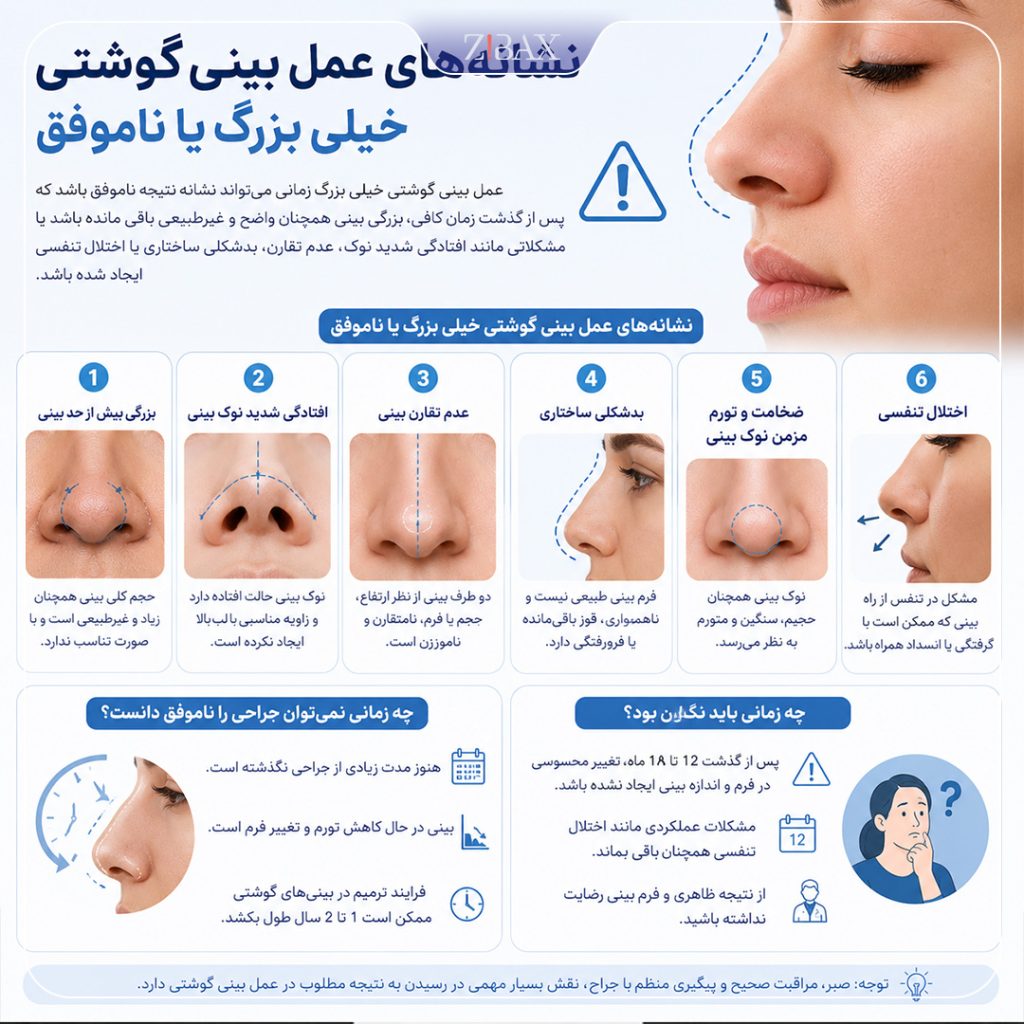 نشانه های عمل بینی ناموفق