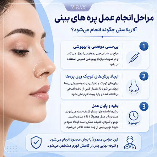 مراحل انجام آلارپلاستی