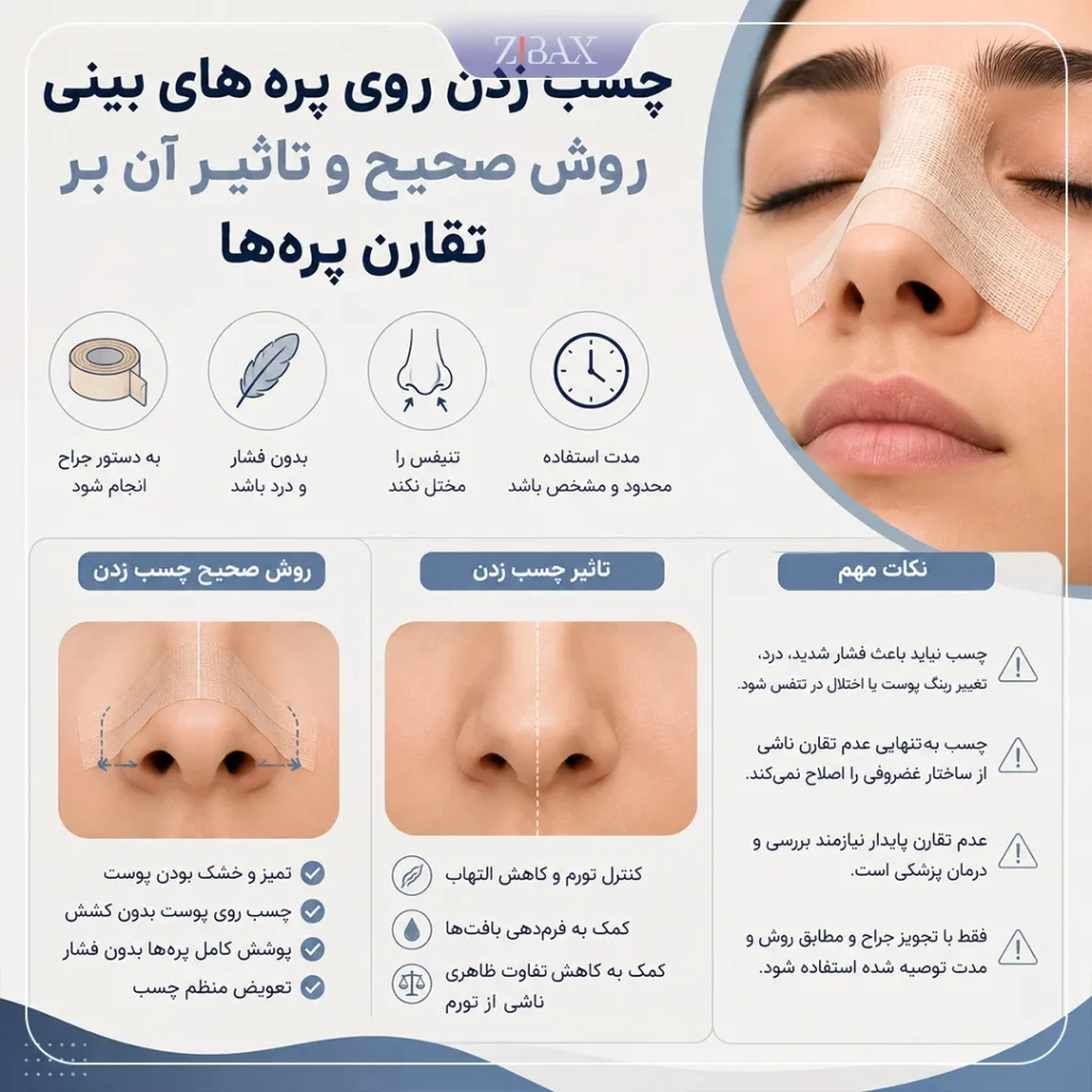 چسب زدن روی پره های بینی