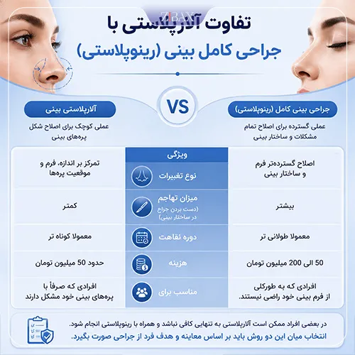 تفاوت آلارپلاستی با رینوپلاستی