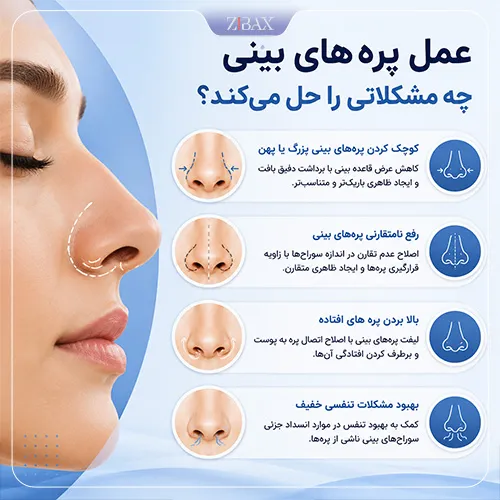 عمل پره های بینی چه مشکلاتی را حل می‌کند؟