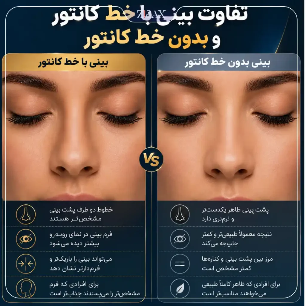 عمل بینی با خط کانتور و عمل بینی بدون خط کانتور