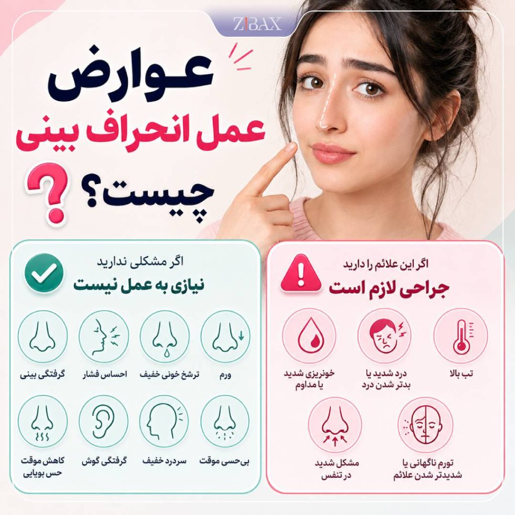 اینفوگرافیک عوارض شایع و علائم هشدار بعد از عمل انحراف بینی