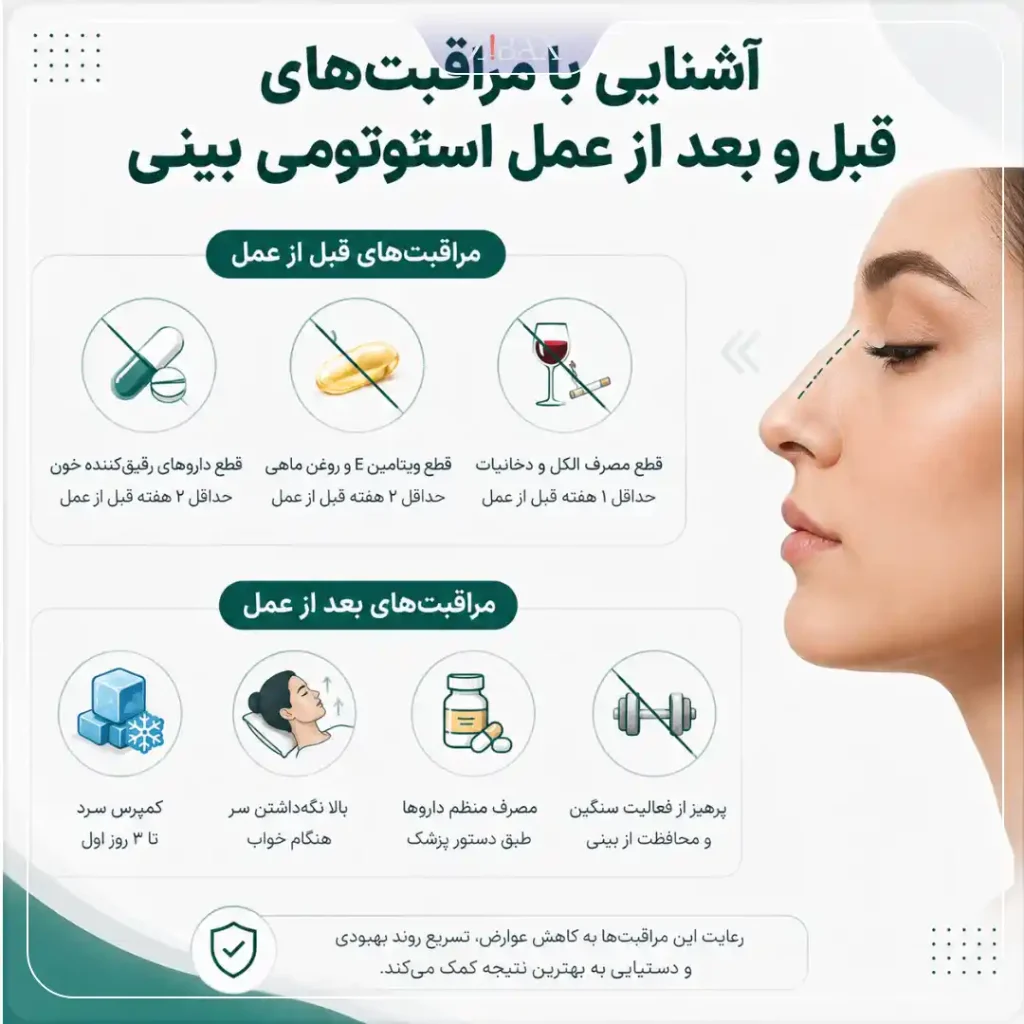 مراقبت های عمل استئوتومی بینی