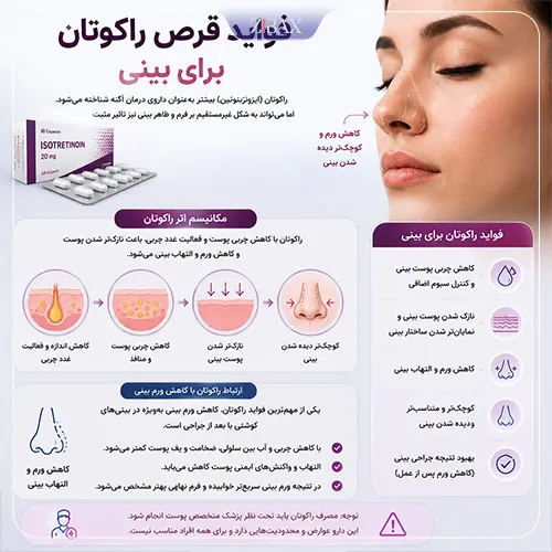 فواید قرص راکوتان برای بینی