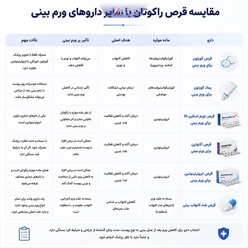 مقایسه قرص راکوتان با سایر داروهای ورم بینی