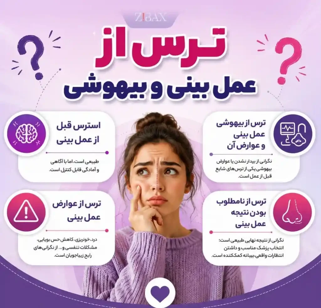 ترس از عمل بینی و بیهوشی