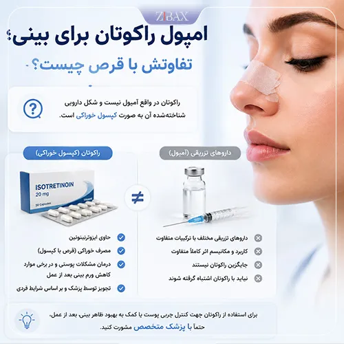 امپول راکوتان برای بینی