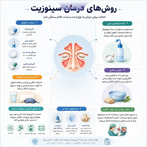 راه های درمان سینوزیت