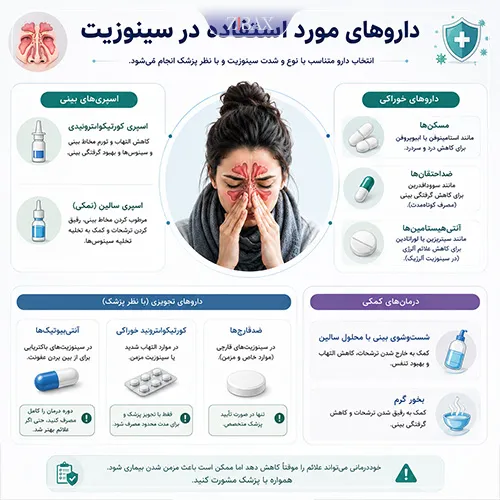 داروهای سینوزیت