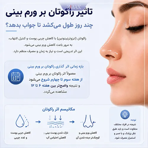 تاثیر راکوتان بر ورم بینی