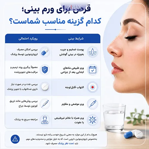 قرص برای ورم بینی